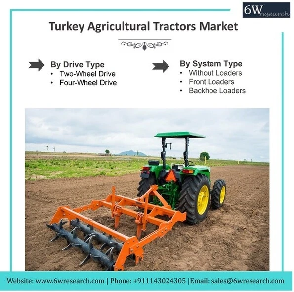 Turkey Agricultural Tractors Market (2020-2026) | Share, Size