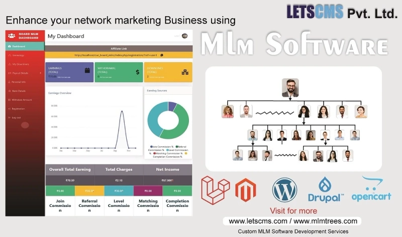 MLM | MLM Software Latest Features | Multi-Level Marketing Software Platform | MLM Plugins