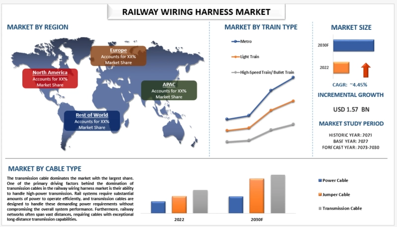 Railway Wiring Harness Market Analysis by Size, Share, Growth, Trends and Forecast (2023-2030) | UnivDatos