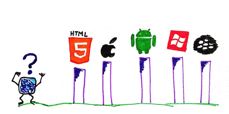 Cross Platform Mobile App Development – Advantages and Disadvantages - Mobinius