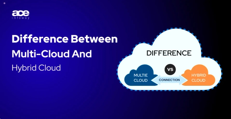 Multi Cloud vs. Hybrid Cloud: Navigating Your Strategy in 2026