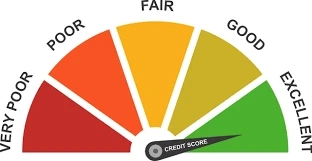 Top Tips for Repairing and Improving Your Credit Score