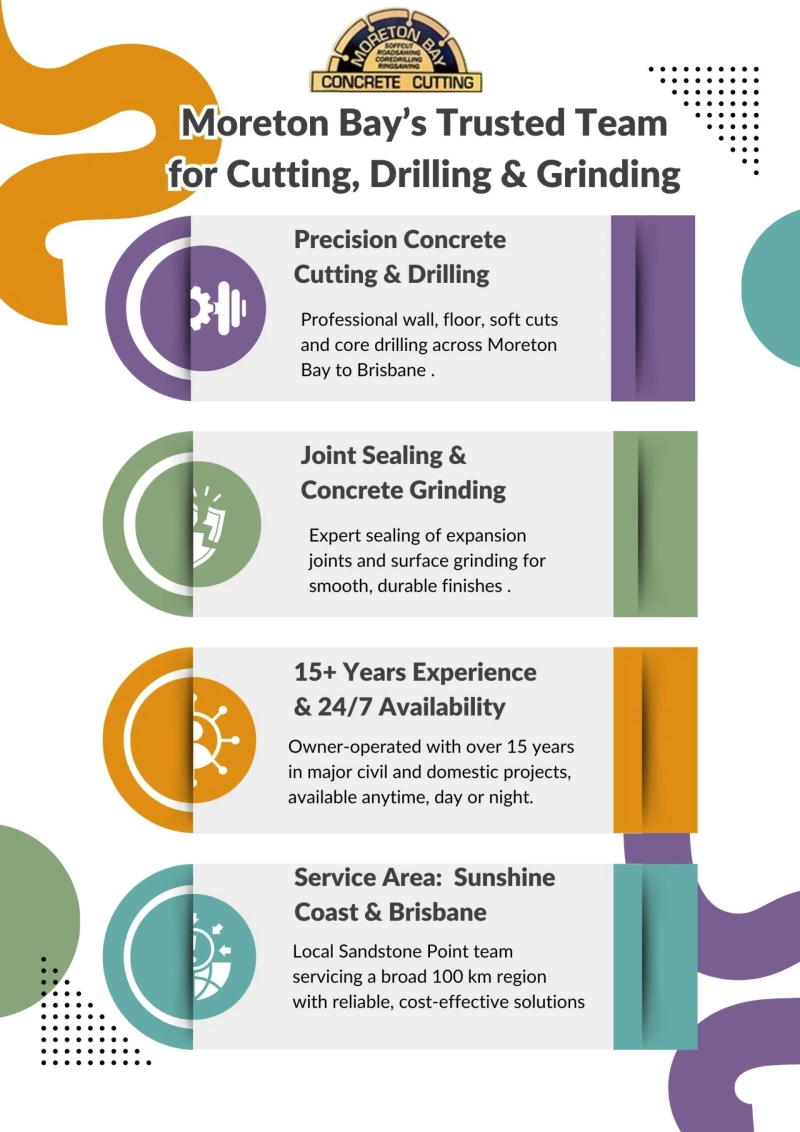 Get Clean Circular Cuts with Core Drilling in Brisbane