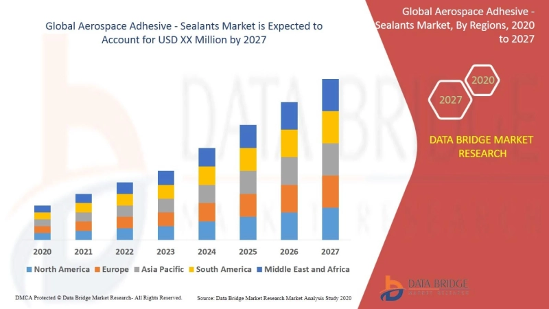 Aerospace Adhesive - Sealants Market Overview: Market Share, Growth Rate, Recent and Future Trends,