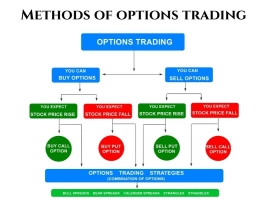 Gaps Trading – Understand Everything and Gain Profits