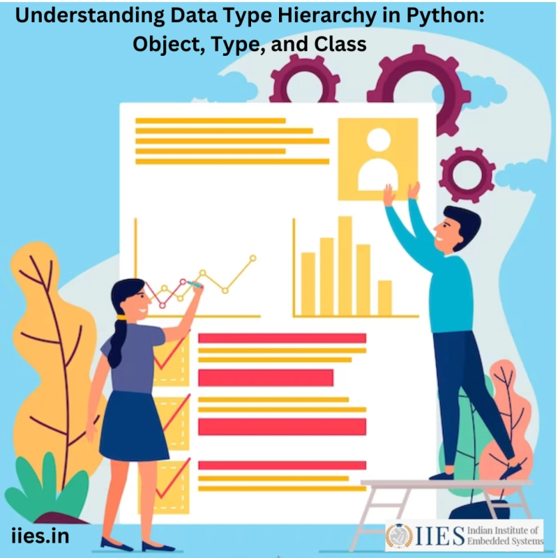 Understanding Data Type Hierarchy in Python: Object, Type, and Class