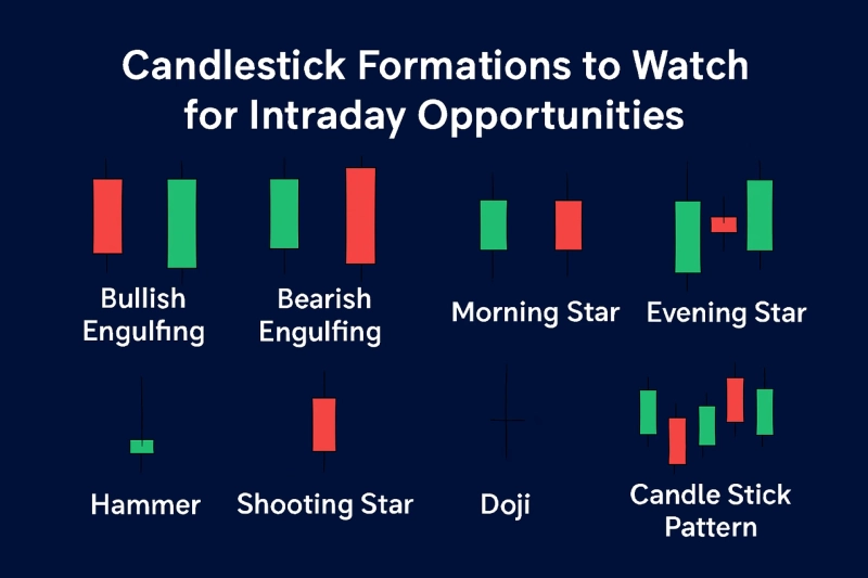 Candlestick Formations to Watch for Intraday Opportunities