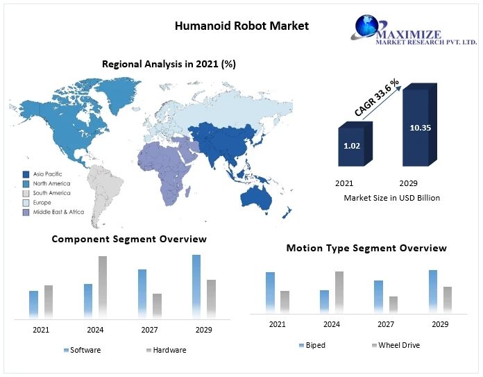 Residential Boiler Market Detailed Analysis of Current Industry Trends, Growth Forecast To 2029