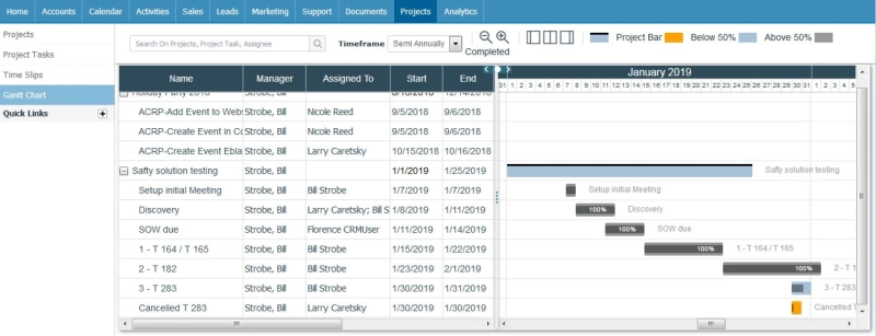 How CRM with Project Management Improves Customer Satisfaction