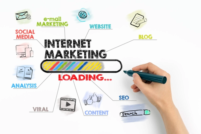 Mastering the Art of Online Advertising: Six Strategies to Enhance Your Ad Campaigns