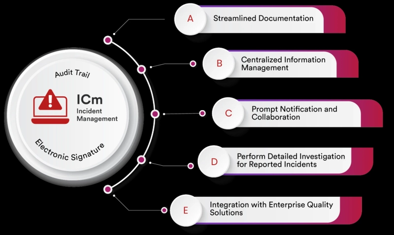 Incident Management Software | Incident Management System