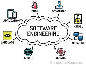 Department of Software Engineering in Sargodha