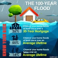 Why is commercial flood insurance good to protect your business premises?