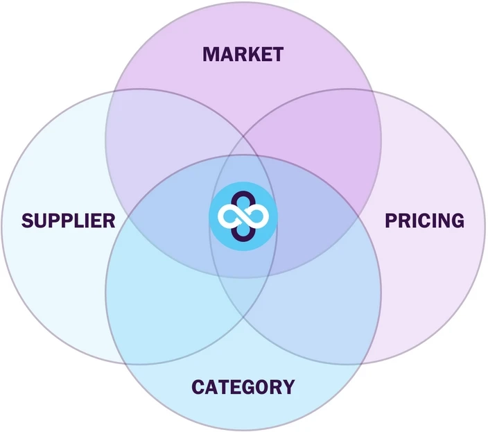 Driving Supplier Collaboration: Best Practices for Industrial Valves Procurement