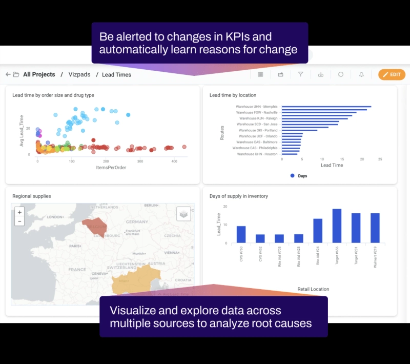 Supply Chain Analytics Tools: Revolutionizing Efficiency in the Global Marketplace