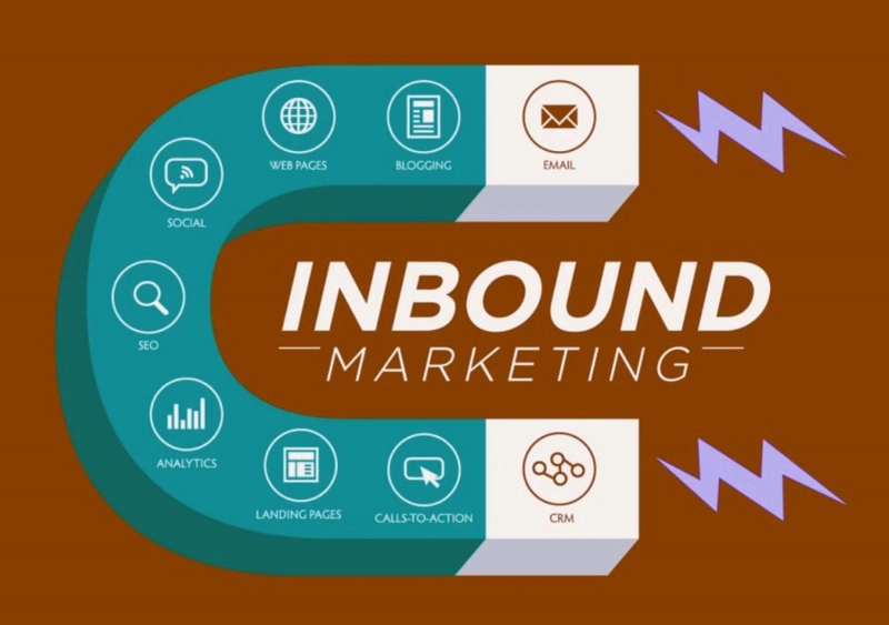 Inbound Marketing: What is it?