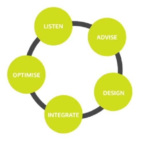 Open Energy Introduces Advanced Hybrid Energy Systems For Reliable, Sustainable Power