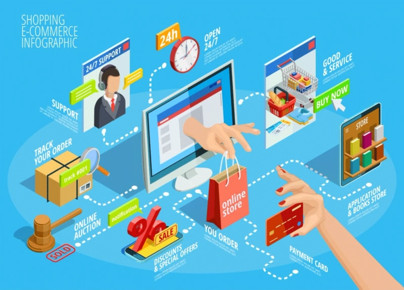 E-Commerce Website Solutions