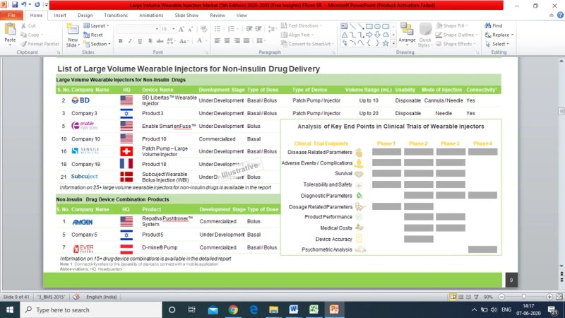 The Increasing Traction in the Field of Large Volume Wearable Injectors is Reflected in the Partnership Activity Focused on the delivery of both insulin and non-insulin drugs, Involving Stakeholders a