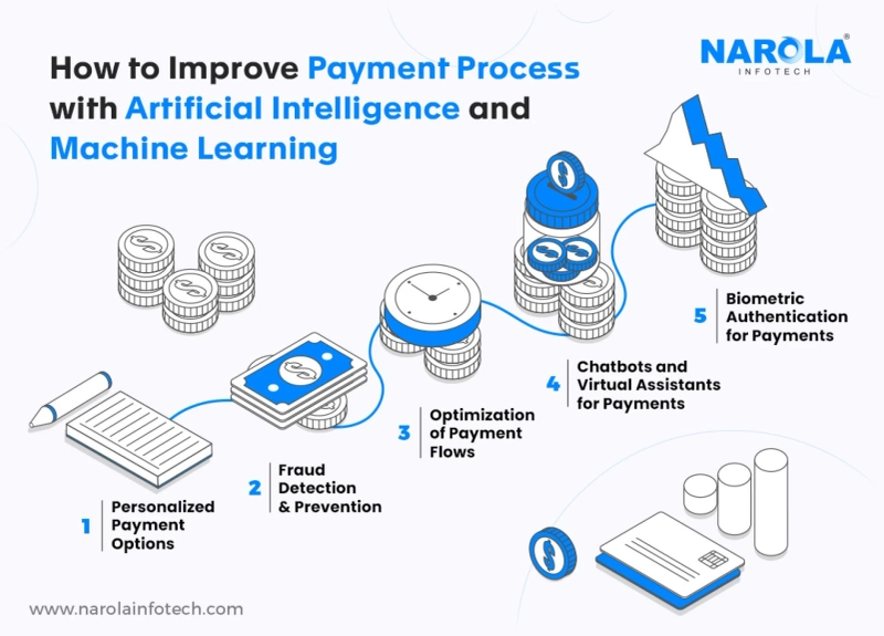 Benefits of AI and ML in Payment Processes