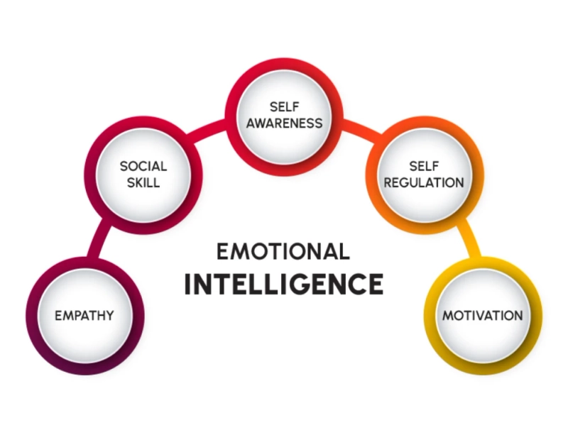 The Intersection of Emotional Intelligence and Diversity in Leadership