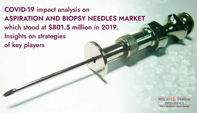 What Is Geographical Scenario of Aspiration and Biopsy Needles Market?