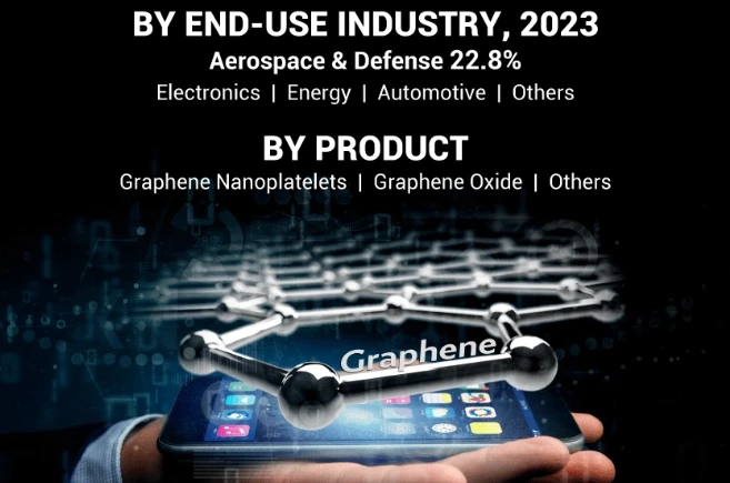 Graphene Market Key Trends and Industry Growth Forecast 2025-2032