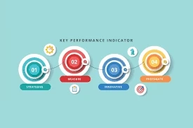 Essential Digital Marketing KPIs to Track For Your Next Campaign