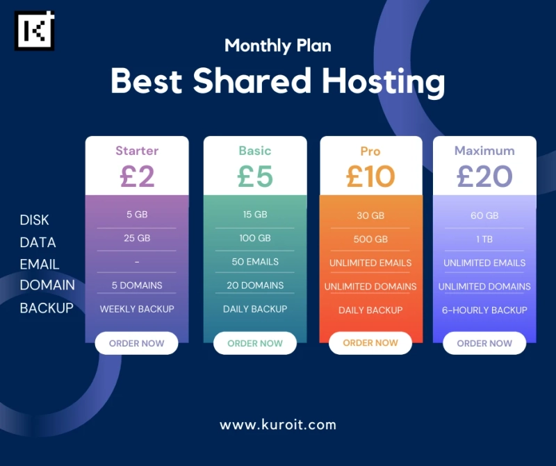 Affordable Shared Hosting Plans