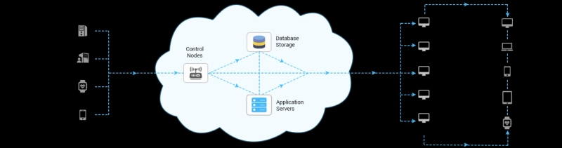 Healthcare Cloud Solutions- A Boon For The Healthcare Industry.