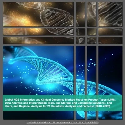 Global NGS Informatics and Clinical Genomics Market to Reach $5.88 Billion by 2028
