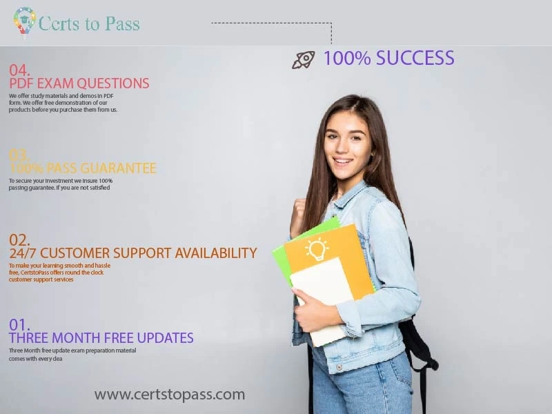 Latest AXS-C01 Question Answers 2021