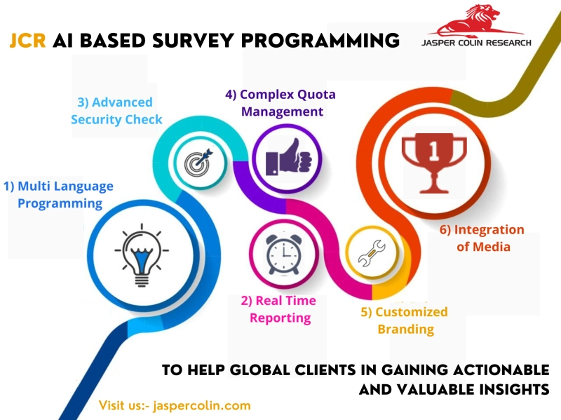 AI-based survey programming to grow your brand