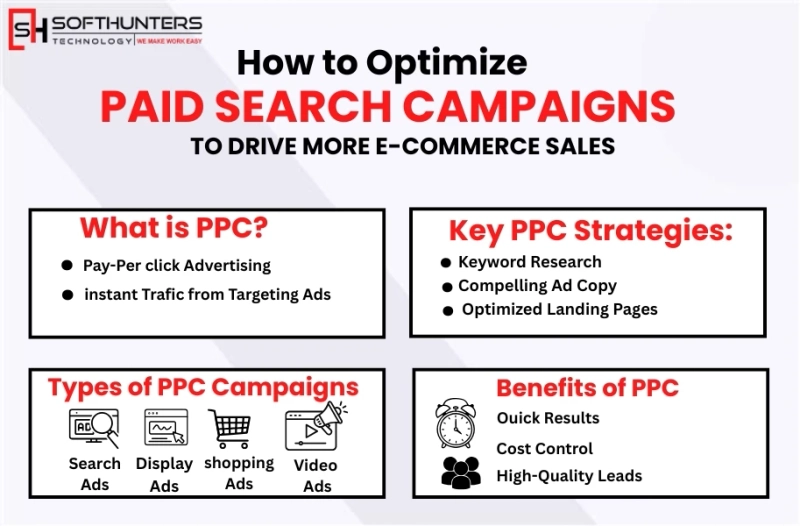 How to Optimize Paid Search Campaigns to Drive More E-Commerce Sales
