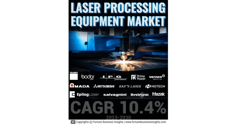 Laser Processing Equipment Market Share, Size, Major Key Players & Forecast [2030]