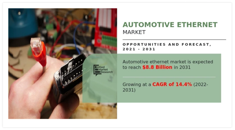 Automotive Ethernet Market by Vehicle Type and Component Global Opportunity Analysis By 2031