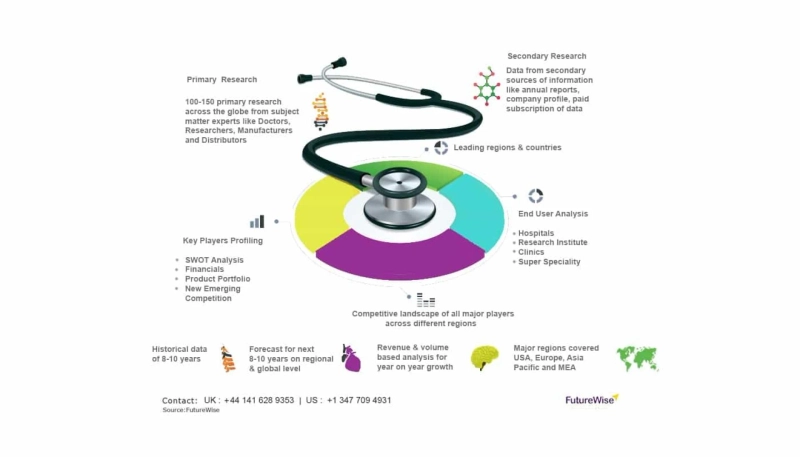 Recombinant Human EGF Market Size, Share and Forecast 2031