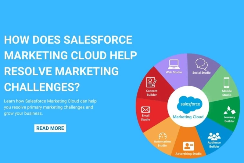 How does Salesforce Marketing Cloud resolve some primary marketing challenges?