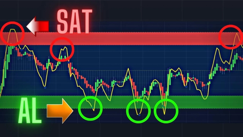 Kripto Parada En İyi Al Sat İndikatörleri