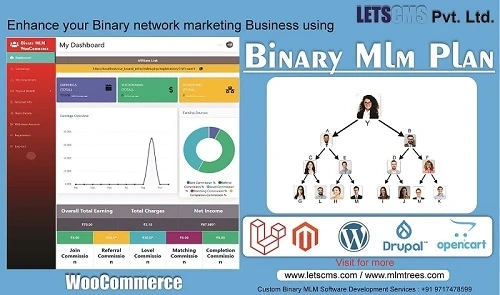 10 Best Binary MLM Software of 2023: Top Picks for Network Marketing Success