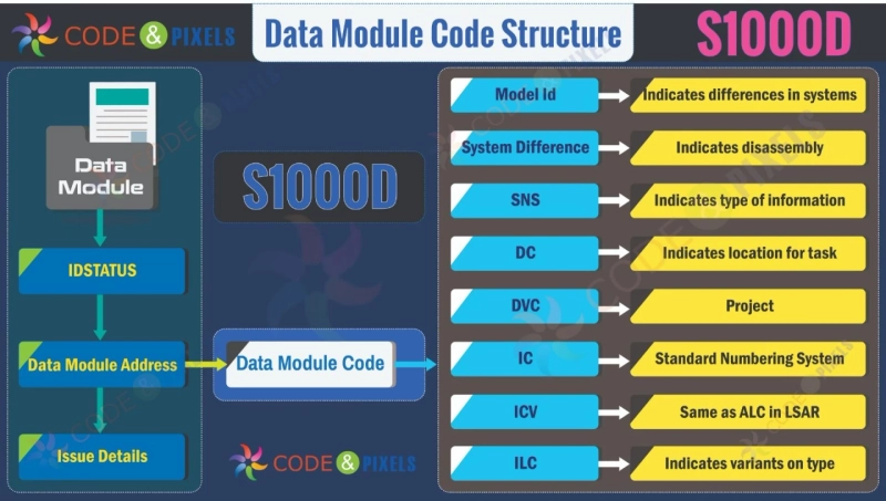 Understanding S1000D: What You Should Know