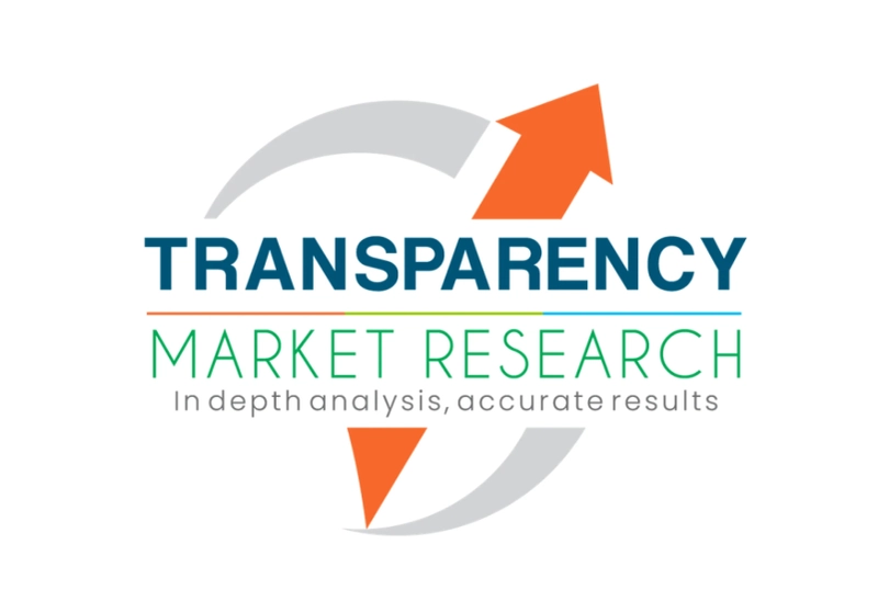Linear Actuators Market Industry Analysis, Size, Share, Growth, Trends and Forecast 2019 - 2027