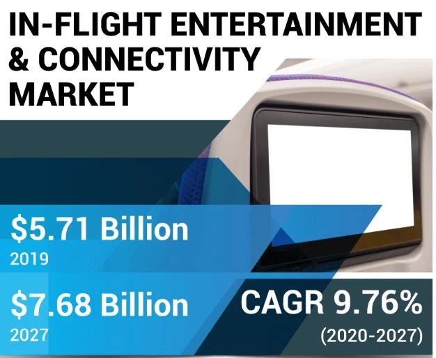 In-Flight Entertainment and Connectivity Market Trends, Growth, and Competitive Landscape