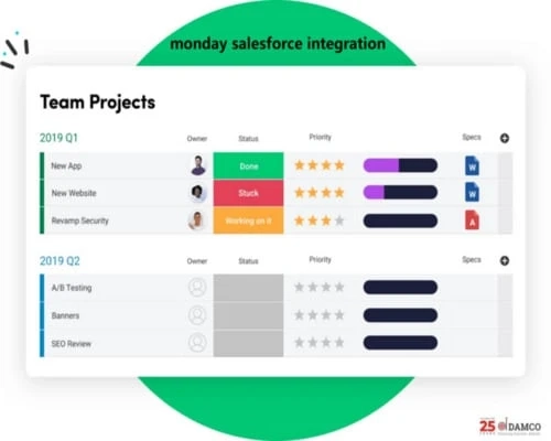 How Integrating monday.com With Salesforce Optimizes Sales Processes