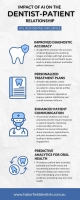 What role does AI play in preventive dental care in 2024