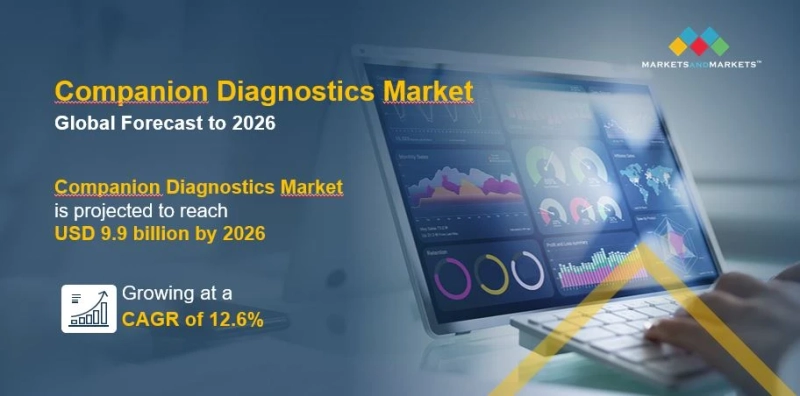 Biomarker Discovery and Companion Diagnostics: Challenges and Opportunities