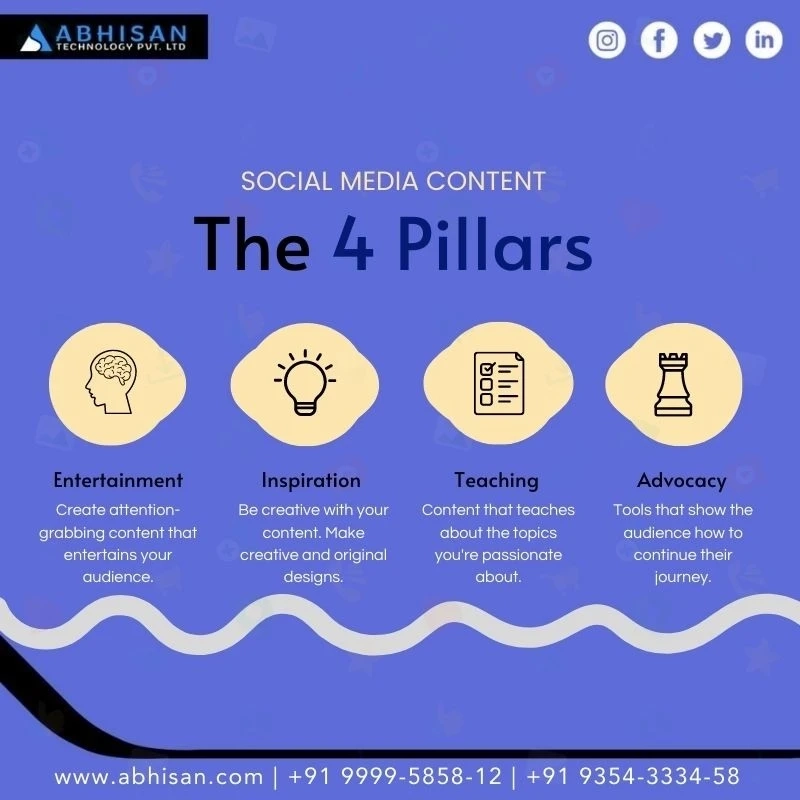 Boost Your Online Image with Social Media Services, from Abhisan Technology