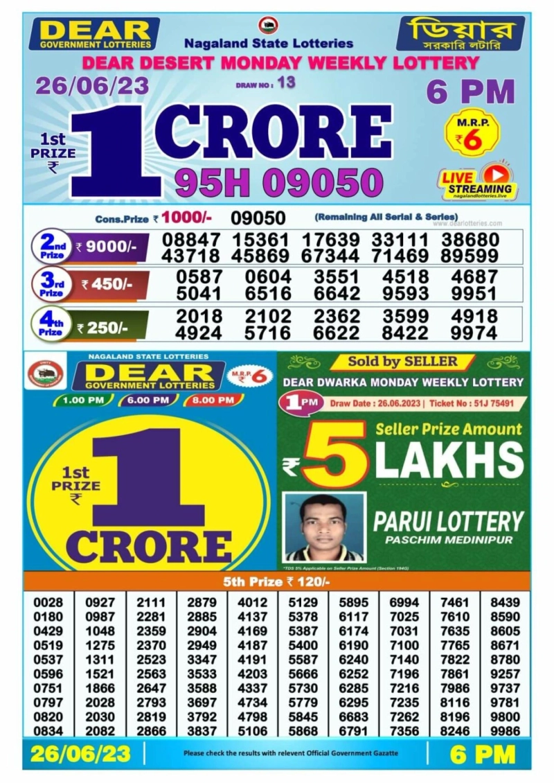 The Journey of Lottery Sambad from Humble Beginnings to Nationwide Craze