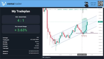 Crypto Trading Platform - Buying Your Digital Currency Is No Longer A Dream!