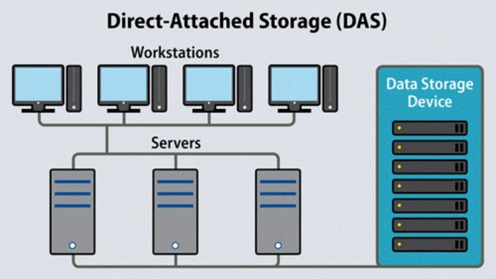7 Key Features to Look for in DAS Storage Solutions